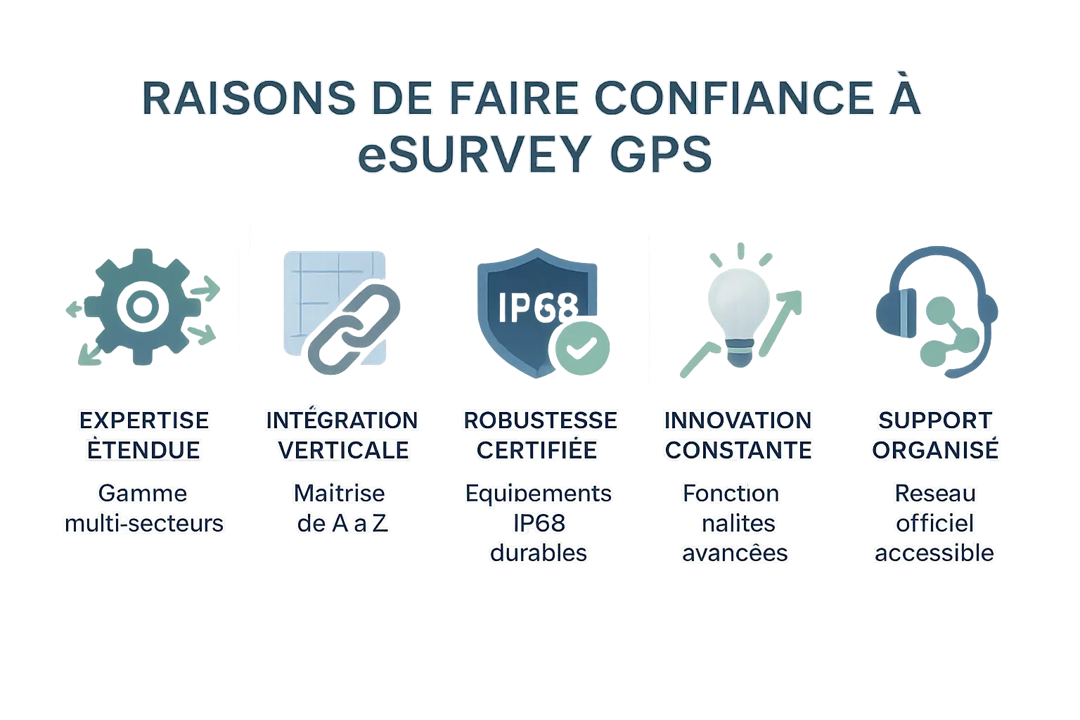 Technologie GPS eSurvey