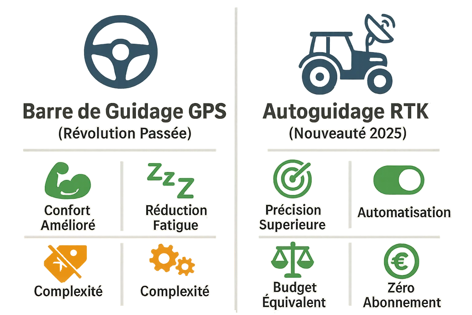 Comparaison GPS et RTK pour l'agriculture de précision