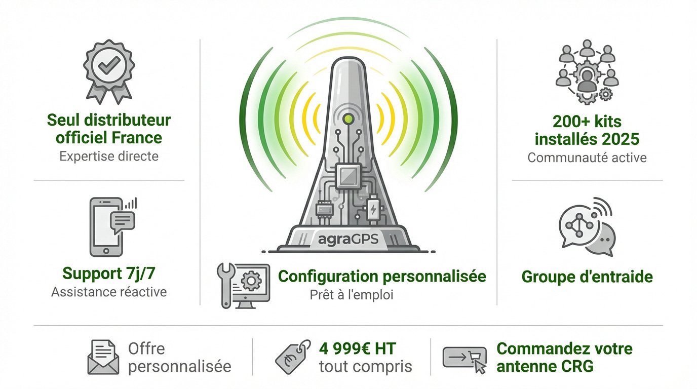 Antenne CRG Agra-GPS accompagnement RTK Précision